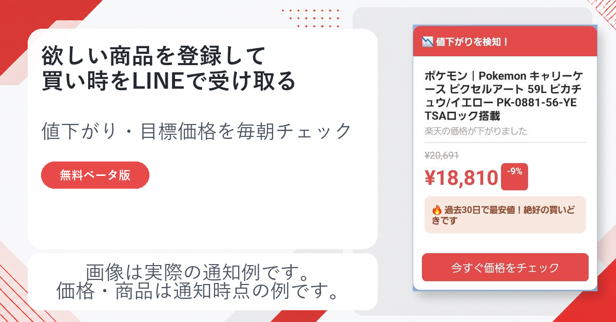 ネダンウォッチからLINEに届いた値下がり通知の実例
